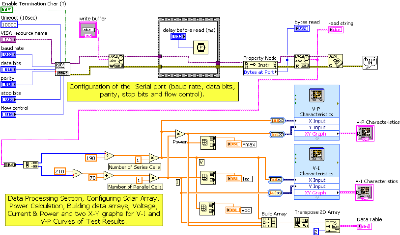 Serial Communication With Labview Tutorial Array